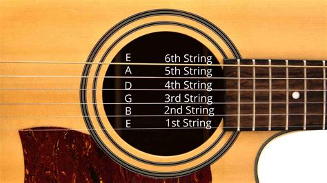 Guitar Strings & More